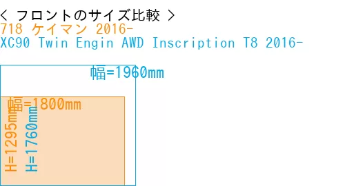 #718 ケイマン 2016- + XC90 Twin Engin AWD Inscription T8 2016-